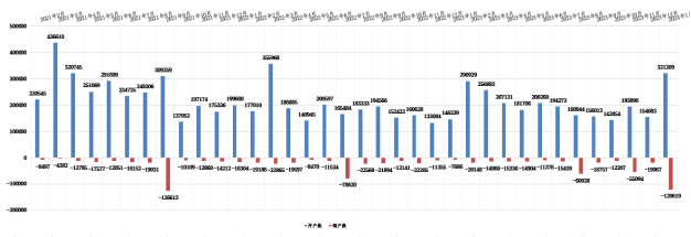 C:/Users/de'l'l/Desktop/cz/经营数据/2024/2024.1月/开户数24.1.PNG开户数24.1