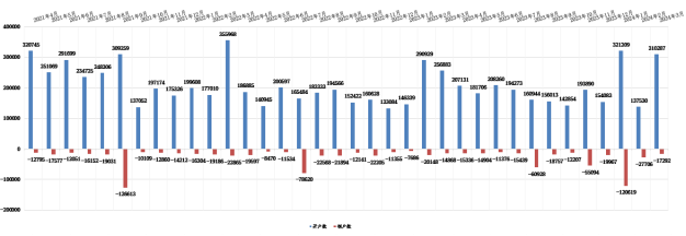 C:/Users/de'l'l/Desktop/cz/经营数据/2024/2024.3月/开户数24.3.PNG开户数24.3